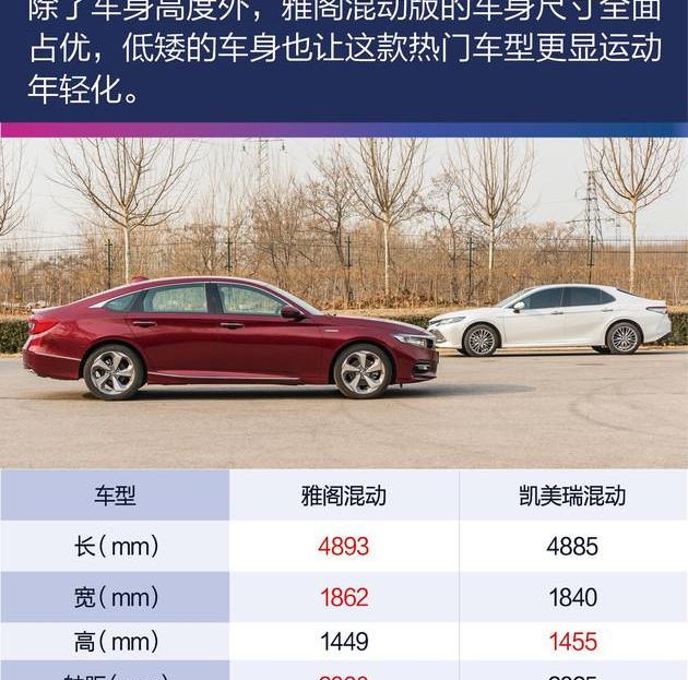 雅阁,凯美瑞,丰田,理念