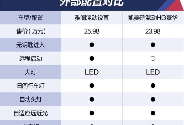 雅阁,凯美瑞,丰田,理念