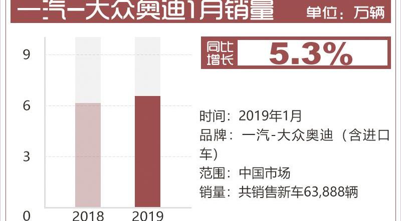 奥迪,大众,一汽,奥迪A6L,奥迪Q5L