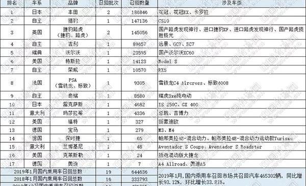 特斯拉,Model S,丰田,捷豹,路虎
