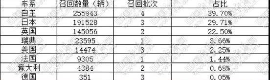 特斯拉,Model S,丰田,捷豹,路虎