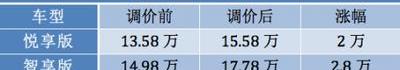 小鹏,小鹏G3,江淮,蔚来,蔚来ES6
