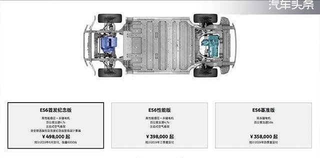 小鹏,小鹏G3,江淮,蔚来,蔚来ES6