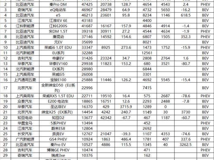比亚迪,帝豪,奇瑞,宝马,长安