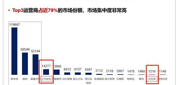 小鹏,特斯拉,蔚来,宝马,比亚迪