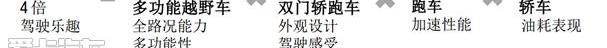 宝马,宝马X4,宝马X3