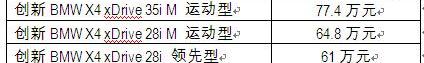 北京,宝马,宝马X4,理念,MINI