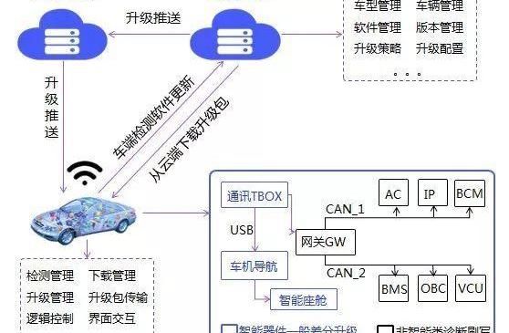 蔚来,长安,北京,远程,大众