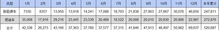 比亚迪,腾势,长安,东风,汉