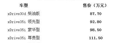 宝马,宝马X5,777,宝马X4,宝马X1
