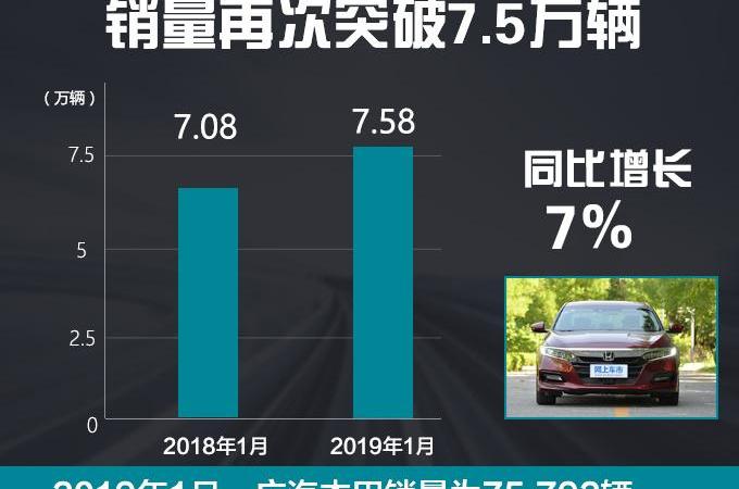 本田,凌派,雅阁,飞度,奥德赛