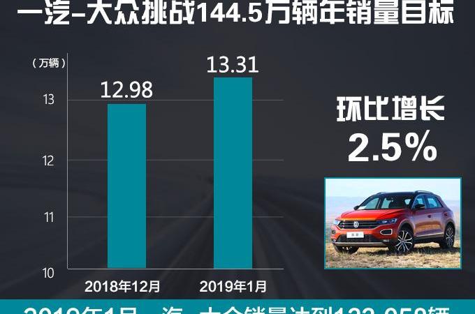 大众,一汽,迈腾,速腾,北京
