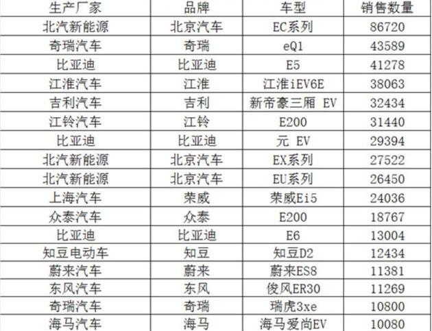 特斯拉,Model 3,比亚迪,吉利汽车,发现