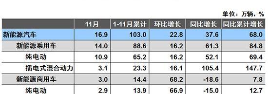 蔚来,宝马,小鹏,蔚来ES8,奥迪