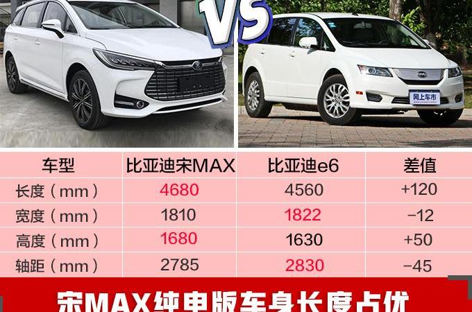 嘉际,比亚迪,奥德赛,丰田,汉