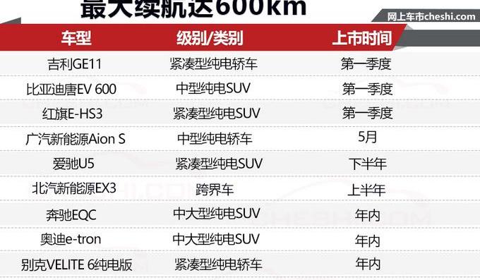 奥迪,爱驰,爱驰U5,别克,比亚迪