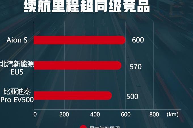 奥迪,爱驰,爱驰U5,别克,比亚迪