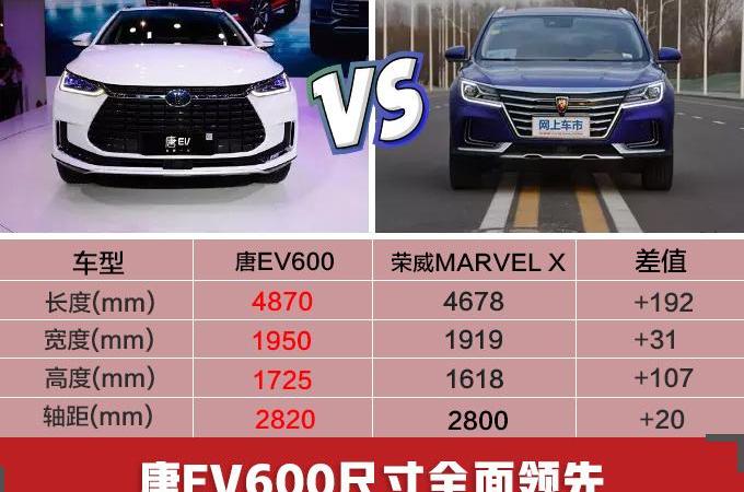 奥迪,爱驰,爱驰U5,别克,比亚迪