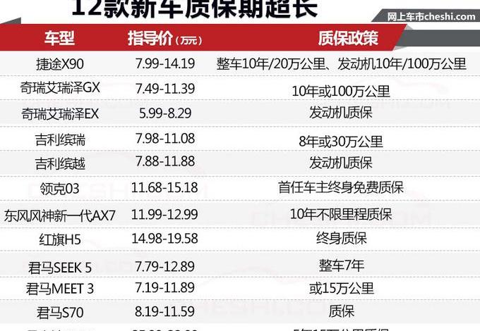 奇瑞,领克,马自达,红旗,红旗H5