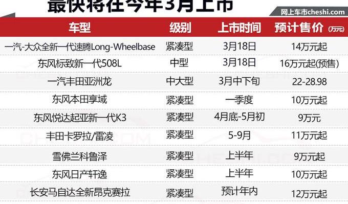 丰田,亚洲龙,大众,速腾,马自达