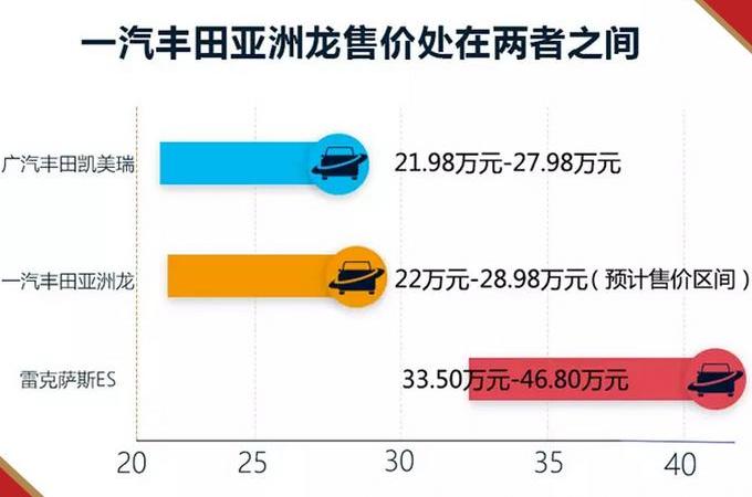 丰田,亚洲龙,大众,速腾,马自达
