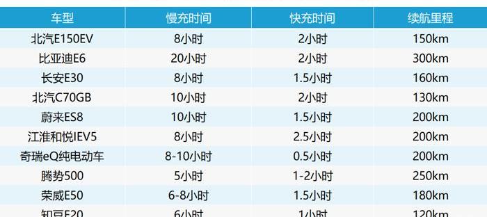 保时捷,宝马,大众,福特,奥迪