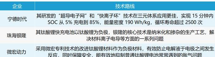 保时捷,宝马,大众,福特,奥迪