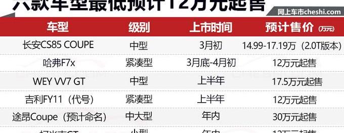哈弗,途昂,长安,沃尔沃,宝马