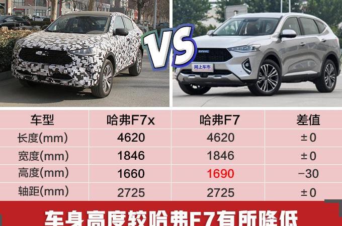 哈弗,途昂,长安,沃尔沃,宝马