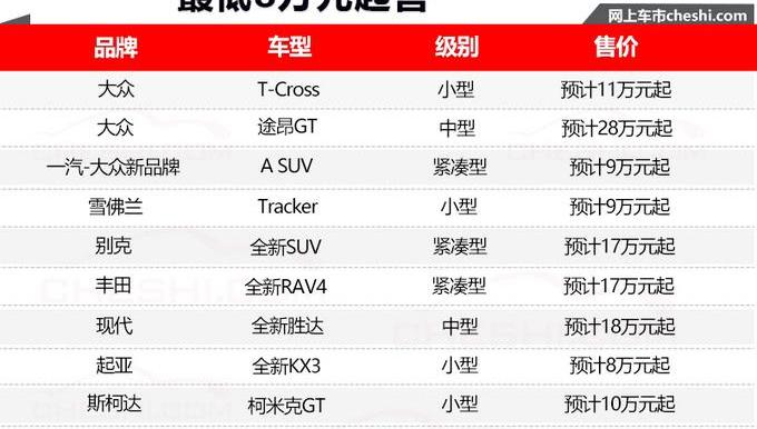 大众,一汽,丰田,途昂,柯米克