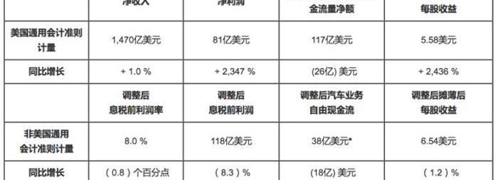 别克,凯迪拉克,英朗,宝骏,雪佛兰