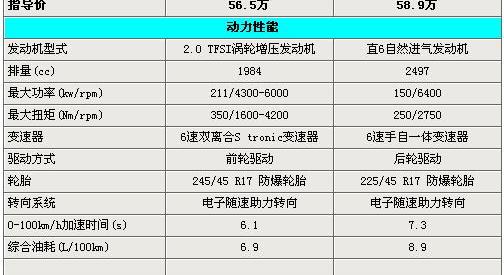 奥迪,宝马,宝马Z4,DS,法拉利