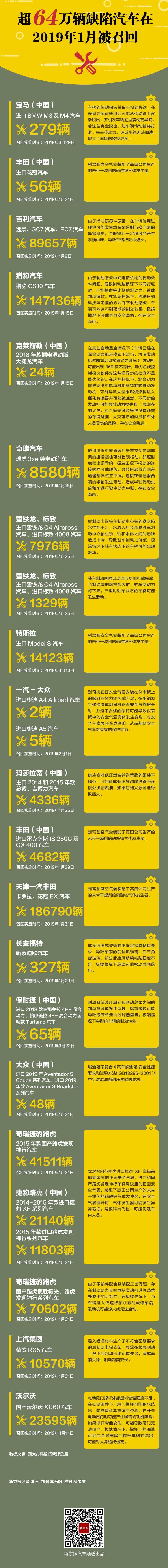 丰田,捷豹,路虎,奇瑞,特斯拉