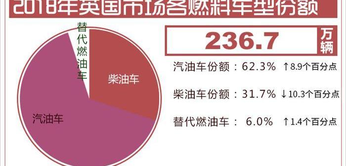 福特,起亚,奔驰,大众,丰田