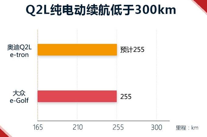 奥迪,大众,宝马,宝来,途锐