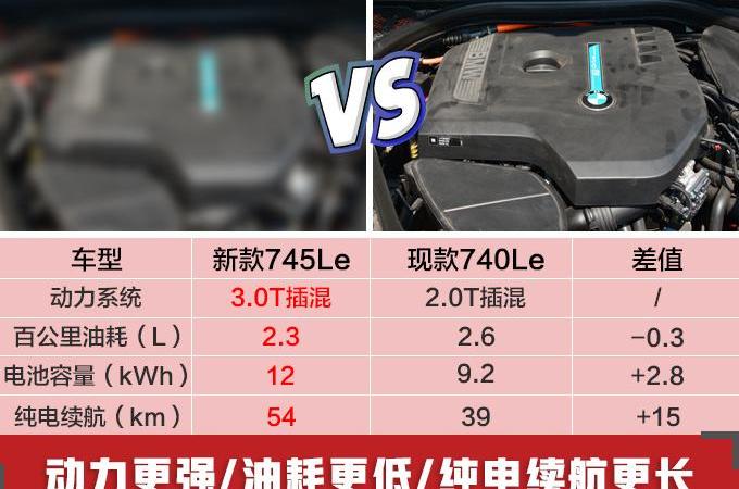 奥迪,大众,宝马,宝来,途锐