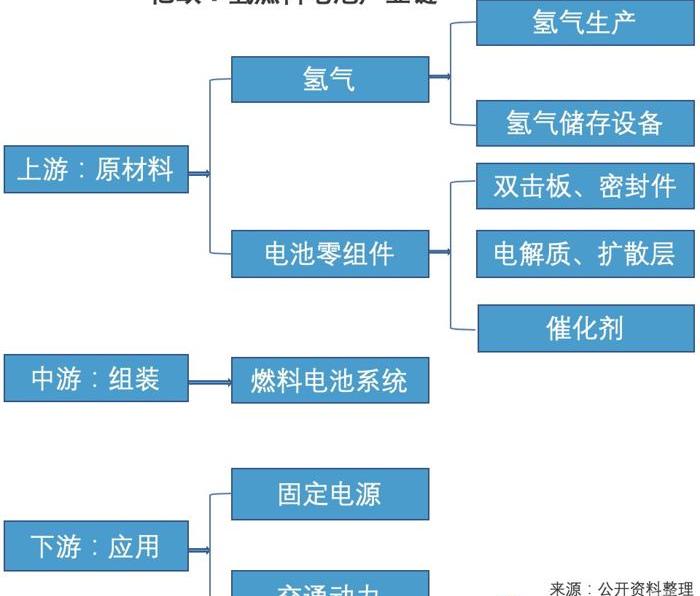 北京,汉,发现,前途