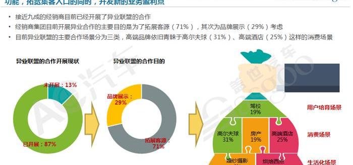 发现,理念,高尔夫,丰田