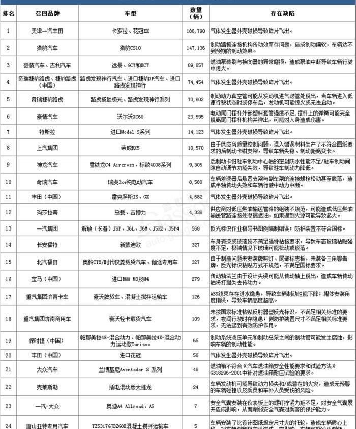 路虎,捷豹,丰田,发现,一汽