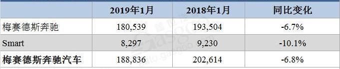 奔驰,奔驰C级,长安,大众,东风