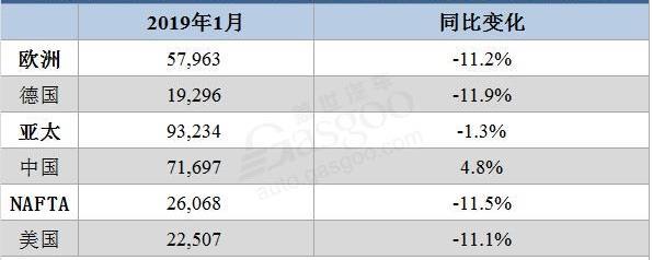 奔驰,奔驰C级,长安,大众,东风