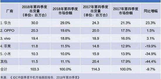 奥迪,北京,比亚迪,宝马,腾势