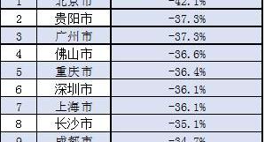 北京,长城