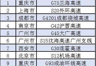 北京,长城