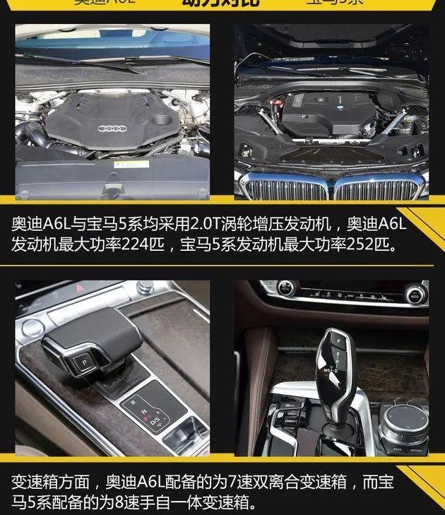 奥迪A6L,奥迪,奥迪A6,宝马5系,宝马