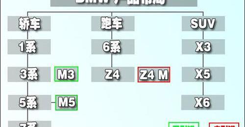 宝马,宝马Z4