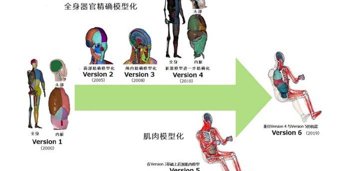 丰田,长安,大众,东风,汉