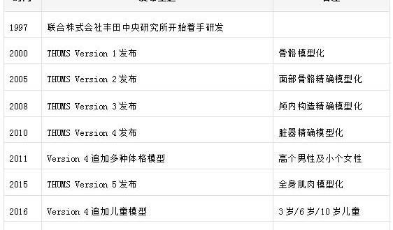 丰田,长安,大众,东风,汉
