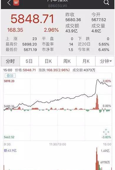 长安,东风,海马,长安欧尚,长城