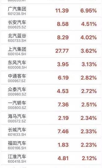 长安,东风,海马,长安欧尚,长城